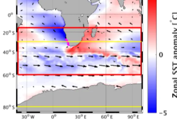 Figure 1. Figure of the research area. Shaded colors (deviations of sea surface temperature from their zonal mean of the INALT20  sim-ulation) depict the warm Agulhas Current at the southeast coast of South Africa and the cool Benguela current at the south