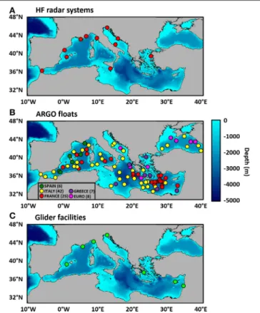 FIGURE 10 | Map of sensors deployed in the Mediterranean Sea for monitoring purposes: (A) High Frequency radars, (B) Argo Floats as in 2018, and (C) Gliders.