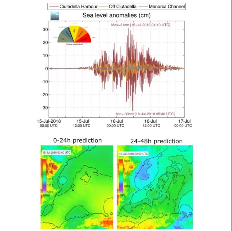 FIGURE 12 | Meteotsunamis BRIFS pre-operational system at SOCIB -www.socib.es---showing sea level anomaly at Ciutadella and Menorca channel and the atmospheric pressure distribution at the surface for the July 16 2018 moderate meteotsunami case
