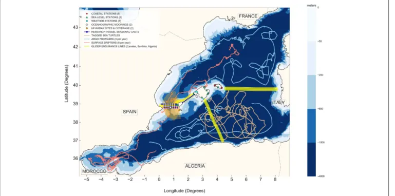 FIGURE 4 | The components of SOCIB Multiplatform Observing Infrastructures as of 2019, extending from the coast and the nearshore Balearic beaches, to the coastal and open sea, and including contributions from SOCIB to EuroArgo ERIC and Jericonext