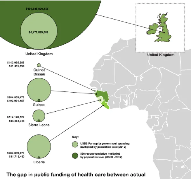 Figure 7: Map of financial gap in Liberia, Sierra Leone, Guinea and Guinea- Guinea-Bissau compared to the UK