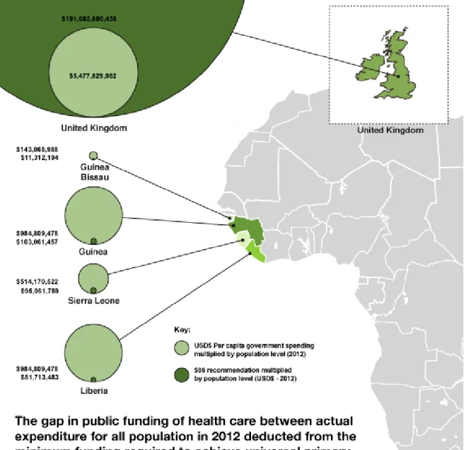 Figure 2: Map of financial gap in Liberia, Sierra Leone, Guinea and  Guinea-Bissau compared to the UK