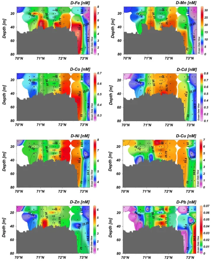 Figure 3: Sections of dissolved trace metals (in nM) along main flow path of Pacific-origin waters
