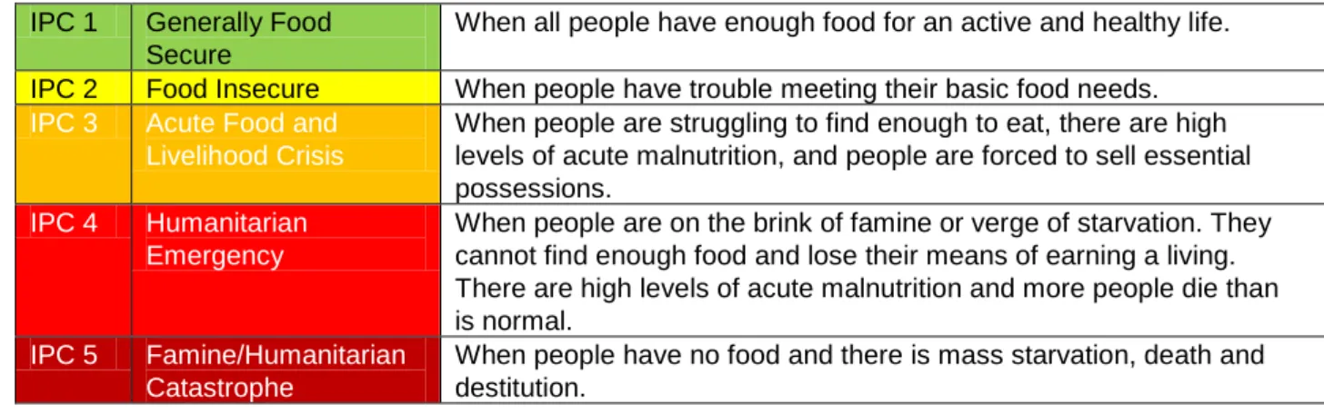 Table 1: Phases of food classification explained 60 IPC 1  Generally Food 
