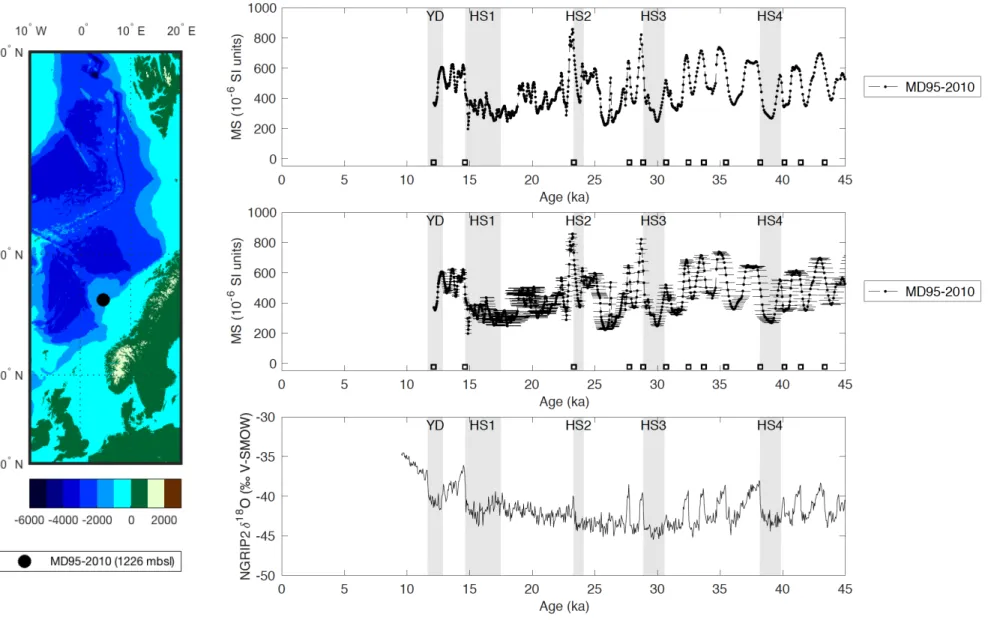 Fig. S2. Example of Nordic Seas core dated by alignment of its magne@c suscep@bility record to the NGRIP ice  δ 18 O record
