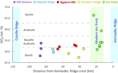 Figure 3: Silica content of samples analysed in this study with distance from the crest of the Kermadec  Ridge