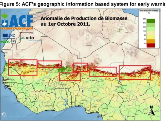 Figure 5: ACF’s geographic information based system for early warning 