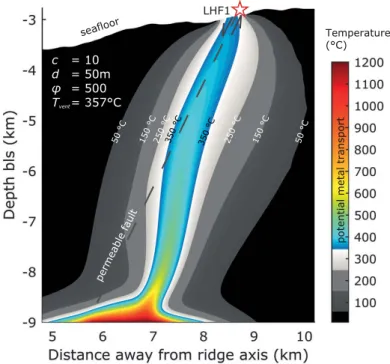 Figure 2 shows the temperature distribution of the modeled hydrothermal ﬂow including a 50 m wide fault zone with an average permeability 10 times higher than the surrounding rocks