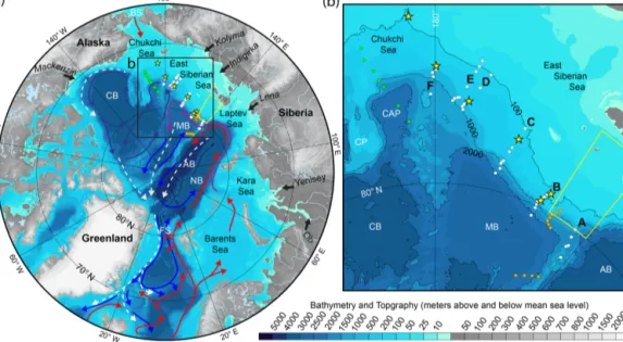 Figure 1. Map of the Arctic Ocean with general currents at intermediate depths over the deep basins and exchange with the surrounding oceans (a)