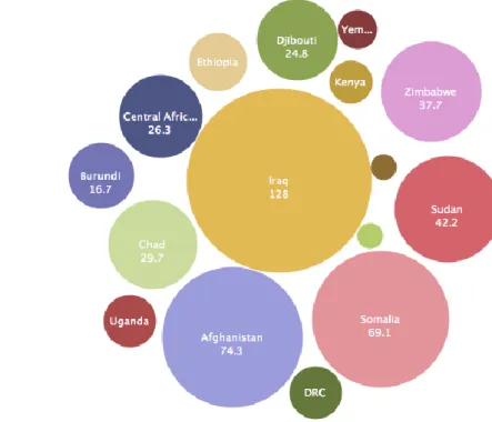 Figure 1: Highest annual level of humanitarian aid per capita 