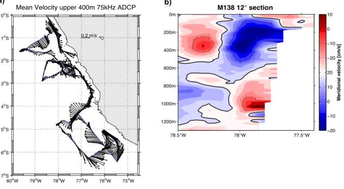 Fig. 5.2:  a)  Alongtrack  velocities  of  the  upper  400  m  off  the  coast  of  Peru  measured  by  OS75  during  M138