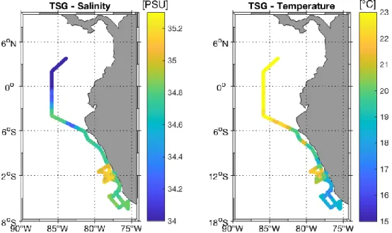 Fig. 5.4:  Uncalibrated  salinity  and  temperature  measurements  from  the  ship’s  TSG  system  until  the  30 th   of  June  2017