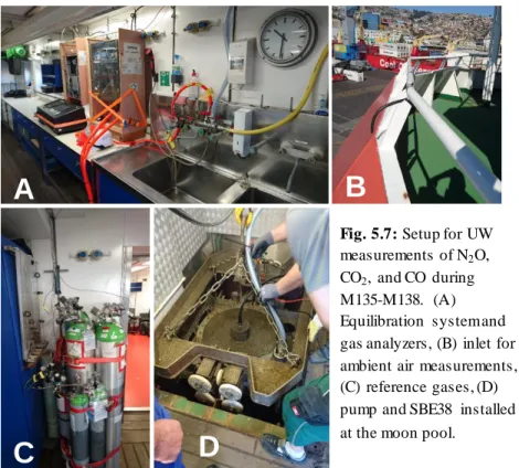 Fig. 5.7: Setup for UW  measurements of N 2 O,  CO 2 ,  and CO  during  M135-M138.  (A)  Equilibration  system and  gas analyzers, (B)  inlet for  ambient air  measurements,  (C)  reference gases, (D)  pump and SBE38  installed  at the moon pool