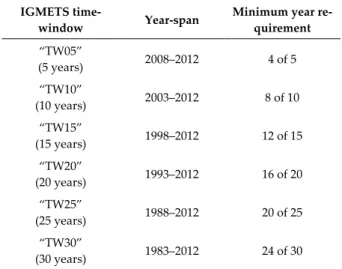 Table  2.1.  Year-span  and  minimum  year  requirements  for  the  IGMETS time-windows