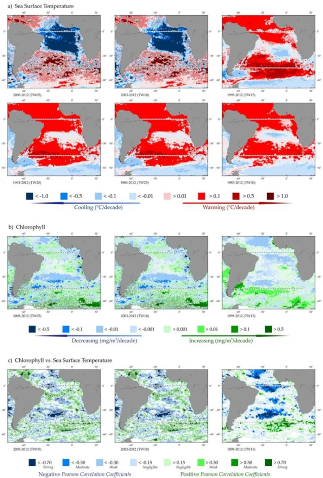 Figure  5.3.  Annual  trends  in  the  South  Atlantic  sea  surface  temperature  (a)  and  sea  surface  chlorophyll  concentration  (b),  and  correlations  between  chlorophyll  and  sea  surface  temperature  (c)  for  each  of  the  standard  IGMETS 