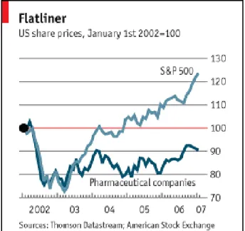 Figure 3: Flatliner – US share prices 