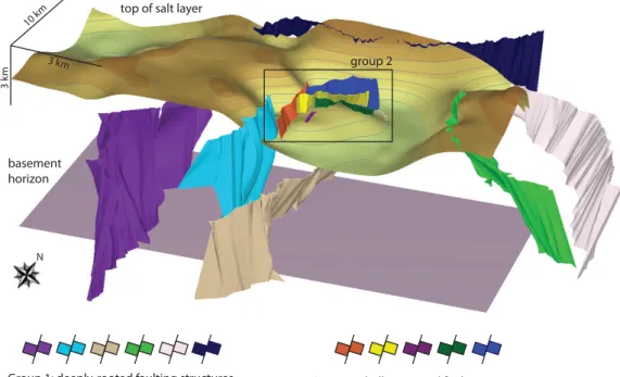 Figure 6. Location of faulting structures interpreted within the modeling domain from seismic data