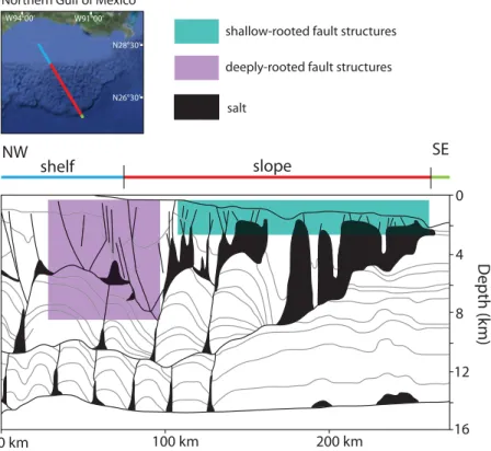 Figure 3. Simpliﬁed interpretation of posttectonic structures and salt deposits in the northern part of the Gulf of Mexico (modiﬁed after Prather [2003]), based on published data from Diegel et al