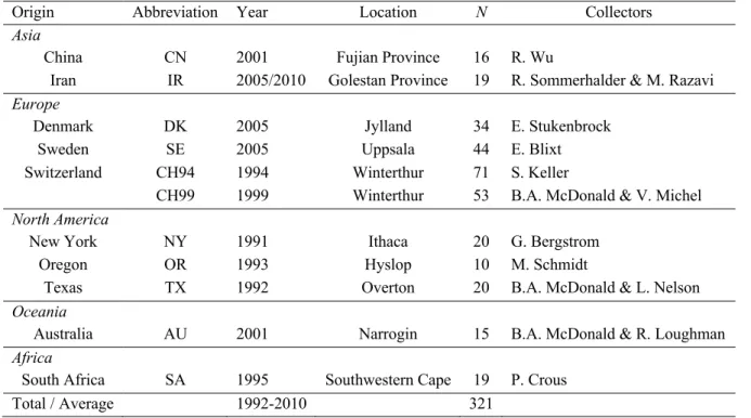 Table  1  Origin,  year  of  collection  and  sample  size  (N)  of  Parastagonospora  nodorum  populations included in analyses of CYP51 sequences