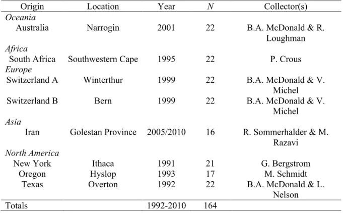 Table 1 Origin, location, year of collection and sample size (N) of Parastagonospora  nodorum populations included in the Q ST -F ST  analysis