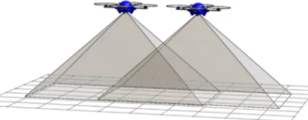 Figure 1.5: Illustration taken from [5], showing the idea of using two UAVs, equipped both with monocular cameras to form a variable baseline stereo camera.