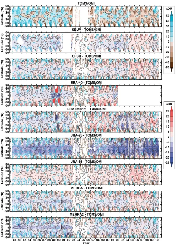 Figure  S5:  TCO  latitude  vs.  time  anomalies  for  TOMS/OMI  (top  row),  differences  between  SBUV  and  TOMS/OMI (second from top), and differences between TOMS/OMI and the reanalyses (other rows)