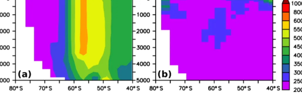 Figure 2. Zonal mean thickness diffusivities, averaged over the last 20 years of spin-up