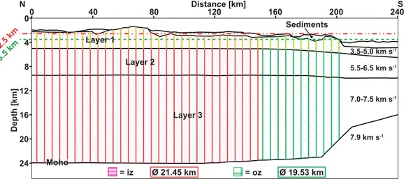 Figure 10. Simplified P-wave velocity depth model (after Gohl et al. 2011) that was used to determine the average thickness of the inner zone (iz; dashed in red) and the outer zone (oz; dashed in green) of the southwestern Mozambique Ridge