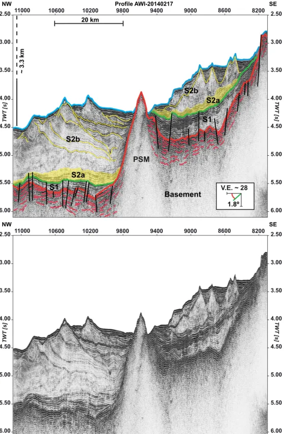 Figure 2. Seismic stratigraphy of the study area together with the uninterpreted section
