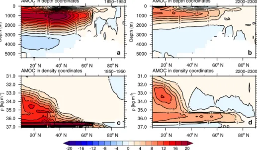Figure 4. (a) and (b) show the AMOC in depth coordinates. (c) and (d) show the AMOC in density coordinates in the North Atlantic