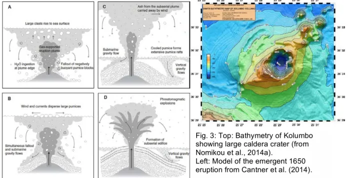Fig. 3: Top: Bathymetry of Kolumbo  showing large caldera crater (from  Nomikou et al., 2014a)