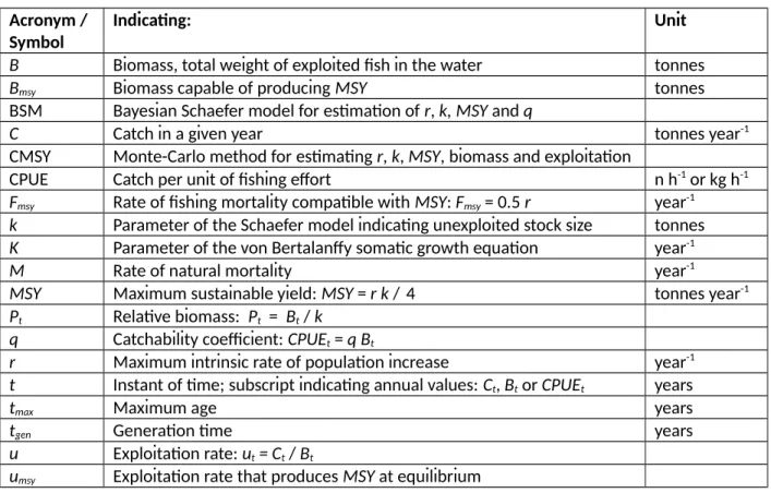 Table 1. Acronyms and symbols used in this study.