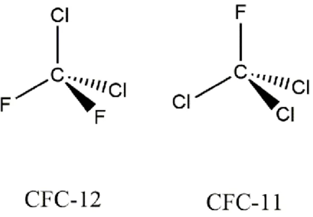 Fig. 6: Schematic display of the trigonal pyramidal structure of the two CFC´s. 