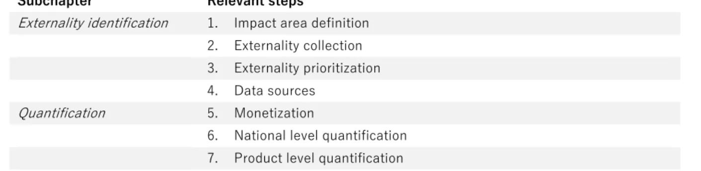 Table 1: Methodology overview including relevant steps (explained in following subchapters) 