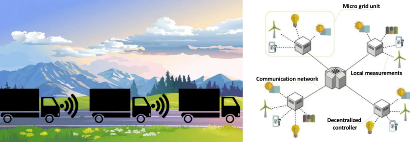 Figure 1.1: Power grids integrating different sources of renewable energy and platoons of autonomous vehicles are two examples of large-scale dynamical systems