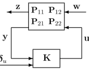 Figure 3.1: Interconnection of the plant P and controller K