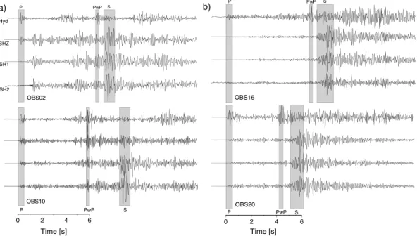 Figure 3. Typical waveform examples from both OBS networks showing typical features for (a) the HAP deployment and (b) the GB deployment