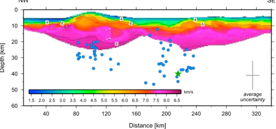 Figure 5. Earthquake hypocentres (dots) obtained with the 3-D velocity model. We show only events recorded with an azimuthal gap &lt; 270° and within  30 km of the pro ﬁ le A-A 0 (see Figure 2)