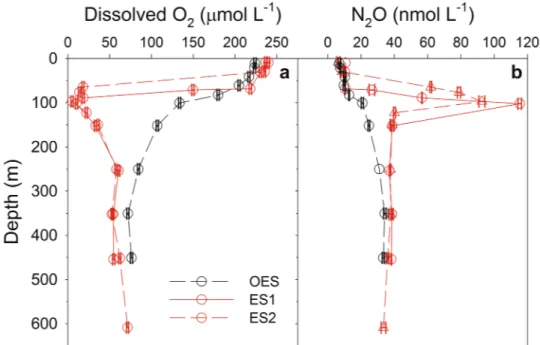 Figure 3.  Dissolved oxygen concentrations as measured during the IFM13 glider survey on April 7 th , 2014.