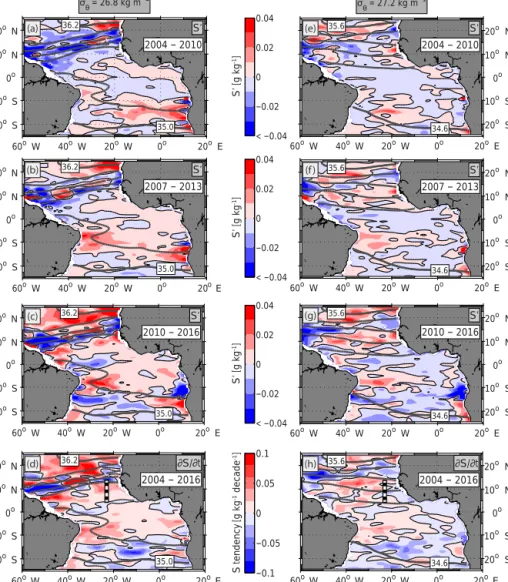 Figure 8. Salinity anomalies (filled contours) in the tropical Atlantic at the isopycnal surface 26.8 kg m −3 from Argo float observations for the period (a) 2004–2010, (b) 2007–2013 and (c) 2010–2016