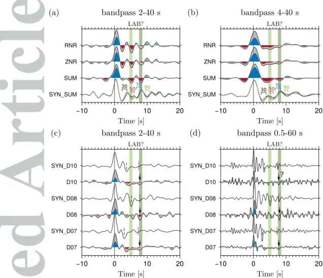 Figure 7. Comparison between synthetic ZR RFs using the models obtained by Hannemann et al.