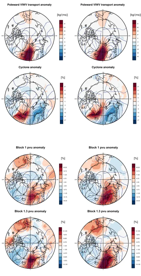 Figure 3.10: Composites based on the 10% strongest poleward zonal daily mean anomalies at 70 N considering the