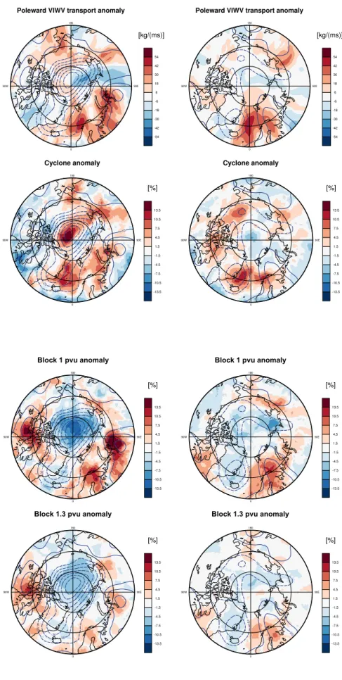 Figure 3.11: Composites based on the 10% strongest poleward zonal daily mean H ? L anomalies at 70 N considering the JJA season