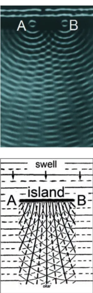Abb. 4: Beugungs-/Diffraktionsmuster von Wasserwellen  im Zentimeter-Wellenlängenbereich an einem 