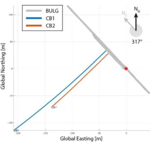 Figure 2.3: Location and trajectory of the CB boreholes and BULG.
