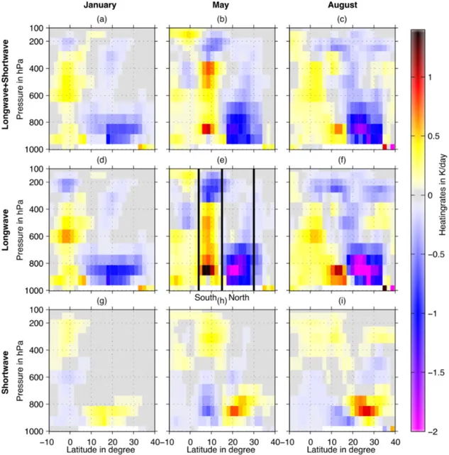 Fig. 2.7 Differences in mean heating rates in Kelvin per day (K/day) over the WAM area from 10°W to 10°E between  the AF and the CTR experiment in January (a, d, g), May (b, e, h), and August (c, f, i) for the net heating rate (a-c),  the long wave (LW) ra