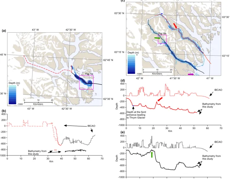 Figure 4. Surveyed bathymetry in the Timmiarmiut Fjord system (a). The three colored lines follow the deepest part along the fjords and are illustrated in panel (b), representing the outer well-surveyed area (black line), the branch towards the north leadi