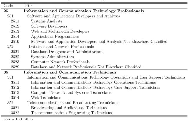 Table 1: ICT occupations according to ISCO-08 classification
