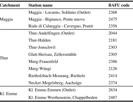 Table 3 – List of streamflow recording stations that were used in this project. 