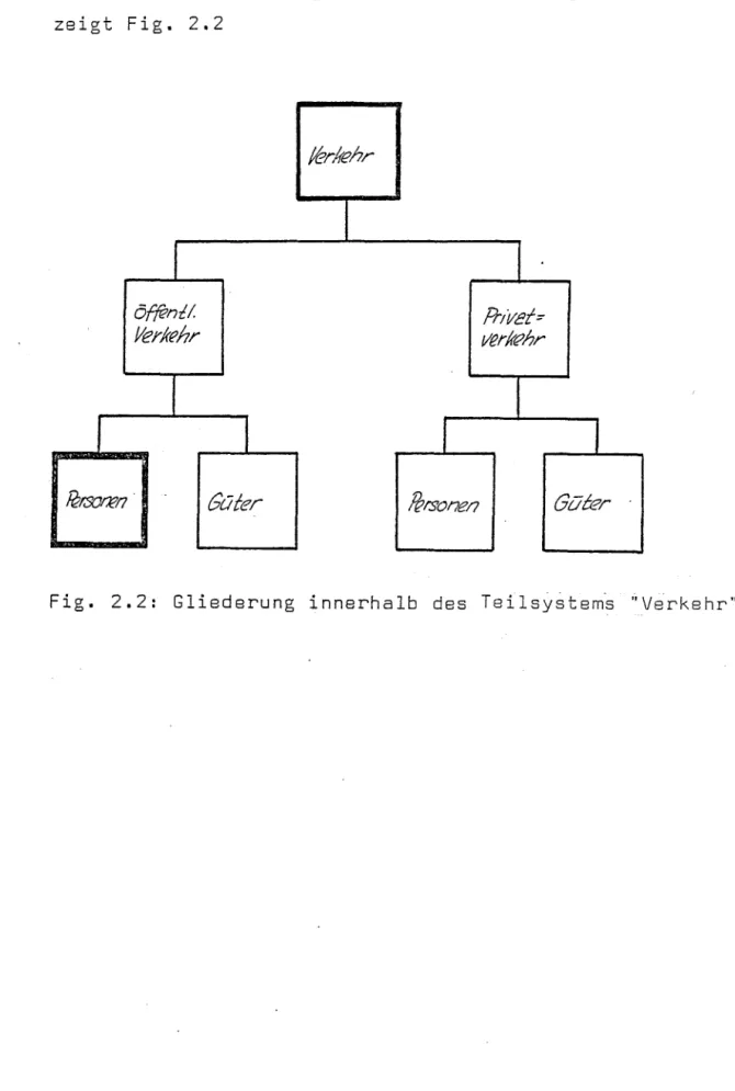 Fig.  2.2:  Gliederung  innerhalb  des  Teilsy~tem~  ~verkehr&#34; 